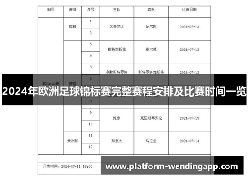 2024年欧洲足球锦标赛完整赛程安排及比赛时间一览