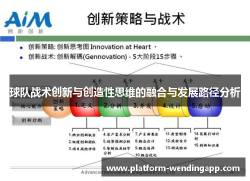球队战术创新与创造性思维的融合与发展路径分析