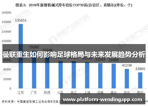 曼联重生如何影响足球格局与未来发展趋势分析