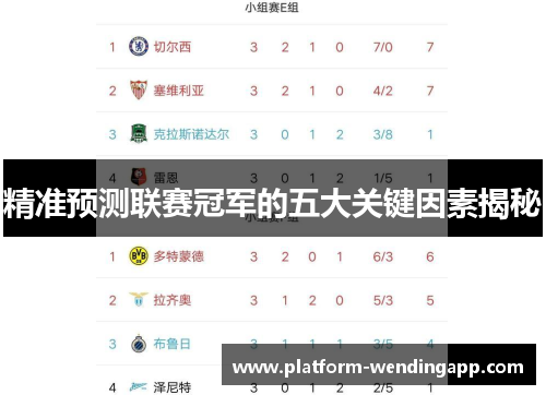精准预测联赛冠军的五大关键因素揭秘