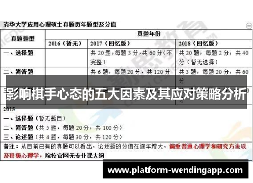 影响棋手心态的五大因素及其应对策略分析
