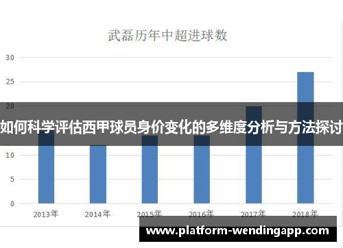 如何科学评估西甲球员身价变化的多维度分析与方法探讨