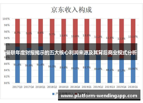 曼联年度财报揭示的五大核心利润来源及其背后商业模式分析