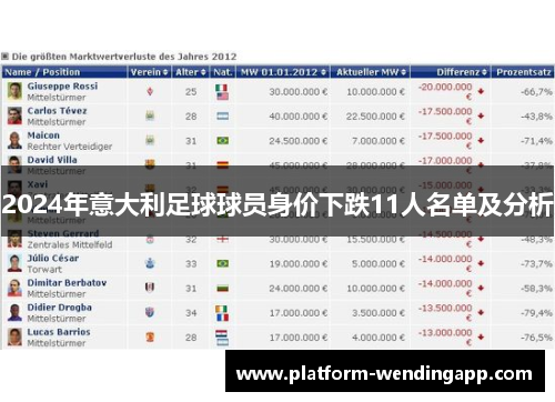 2024年意大利足球球员身价下跌11人名单及分析