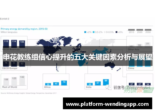 申花教练组信心提升的五大关键因素分析与展望