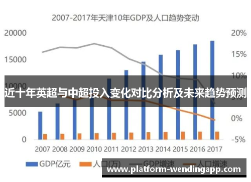 近十年英超与中超投入变化对比分析及未来趋势预测