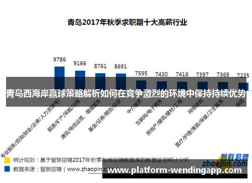 青岛西海岸赢球策略解析如何在竞争激烈的环境中保持持续优势