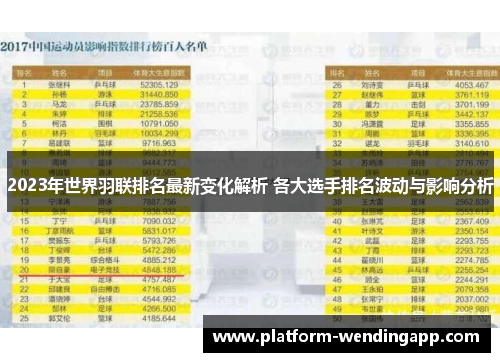 2023年世界羽联排名最新变化解析 各大选手排名波动与影响分析