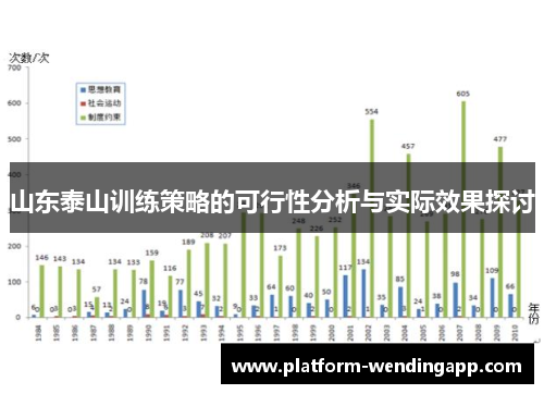 山东泰山训练策略的可行性分析与实际效果探讨