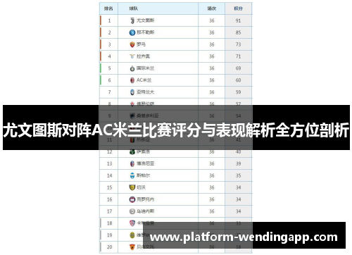 尤文图斯对阵AC米兰比赛评分与表现解析全方位剖析