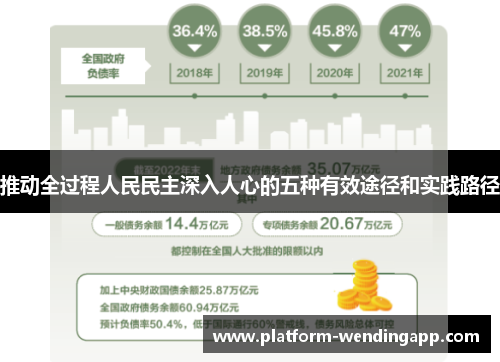 推动全过程人民民主深入人心的五种有效途径和实践路径