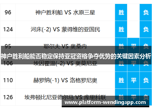 神户胜利船能否稳定保持亚冠资格争夺优势的关键因素分析