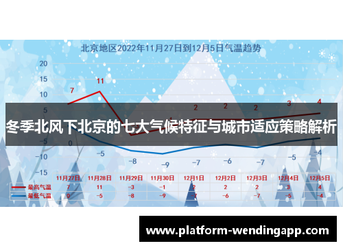 冬季北风下北京的七大气候特征与城市适应策略解析