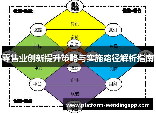 零售业创新提升策略与实施路径解析指南