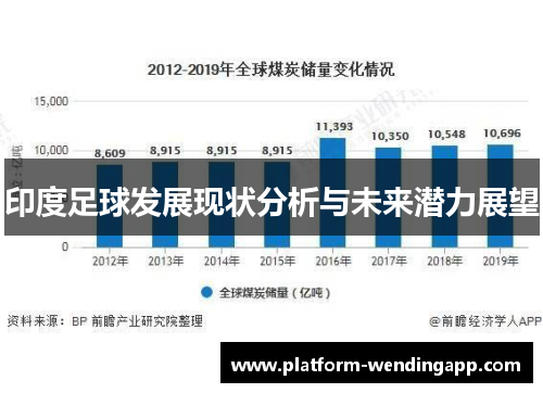 印度足球发展现状分析与未来潜力展望