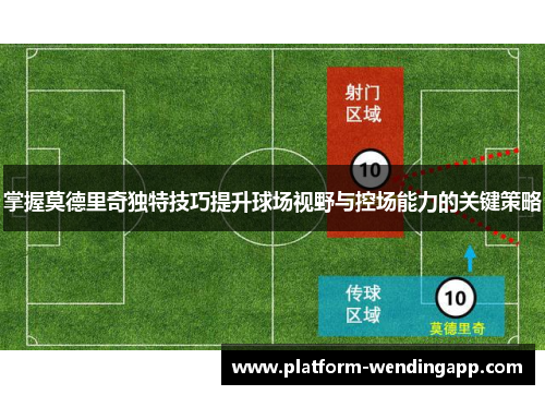 掌握莫德里奇独特技巧提升球场视野与控场能力的关键策略