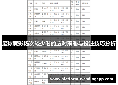足球竞彩场次较少时的应对策略与投注技巧分析