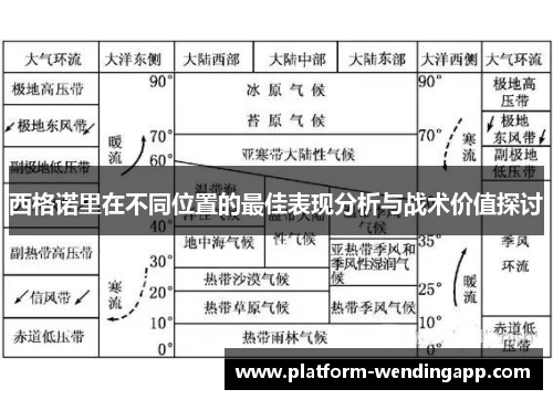 西格诺里在不同位置的最佳表现分析与战术价值探讨