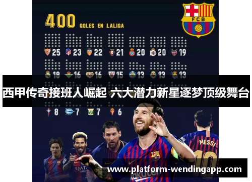 西甲传奇接班人崛起 六大潜力新星逐梦顶级舞台