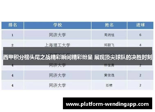 西甲积分榜头尾之战精彩瞬间精彩纷呈 展现顶尖球队的决胜时刻