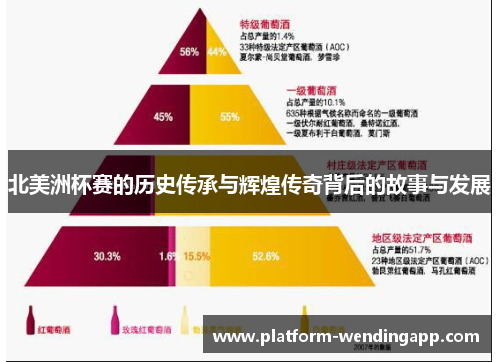 北美洲杯赛的历史传承与辉煌传奇背后的故事与发展