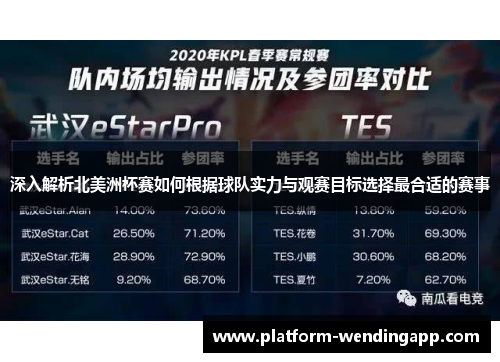 深入解析北美洲杯赛如何根据球队实力与观赛目标选择最合适的赛事