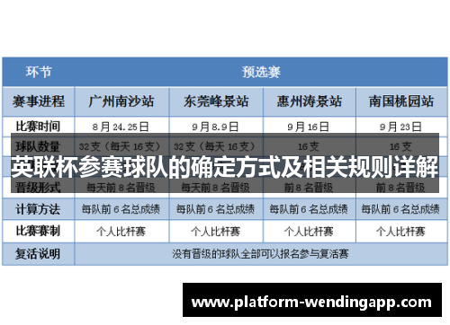 英联杯参赛球队的确定方式及相关规则详解 英联杯参赛球队的确定方式及相关规则详解