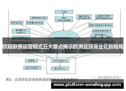 欧超联赛运营模式五大要点揭示欧洲足球商业化新格局