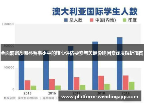 全面洞察澳洲杯赛事水平的核心评估要素与关键影响因素深度解析指南