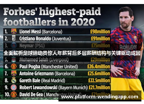 全面解析足球运动员惊人年薪背后多层薪酬结构与关键驱动成因