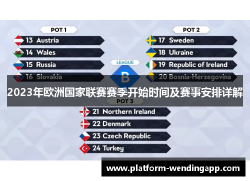 2023年欧洲国家联赛赛季开始时间及赛事安排详解