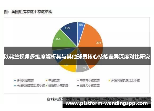 以弗兰视角多维度解析其与其他球员核心技能差异深度对比研究