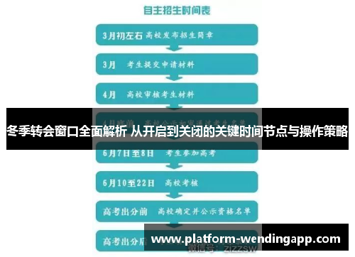 冬季转会窗口全面解析 从开启到关闭的关键时间节点与操作策略 冬季转会窗口全面解析 从开启到关闭的关键时间节点与操作策略