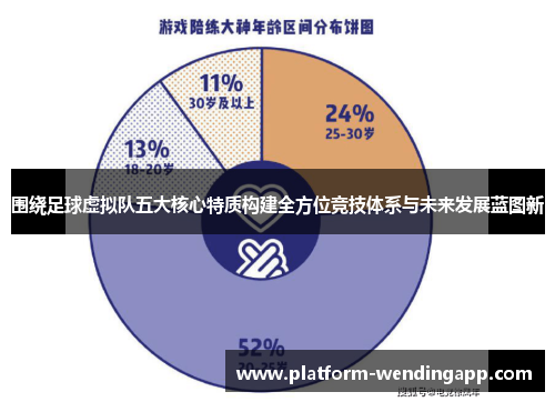 围绕足球虚拟队五大核心特质构建全方位竞技体系与未来发展蓝图新