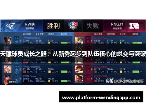 天赋球员成长之路：从新秀起步到队伍核心的蜕变与突破