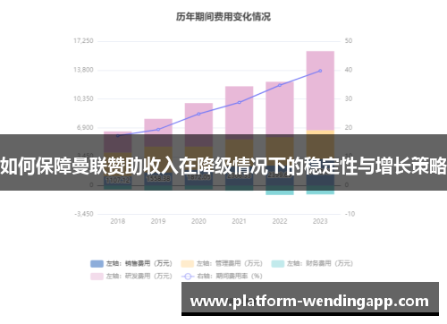 如何保障曼联赞助收入在降级情况下的稳定性与增长策略