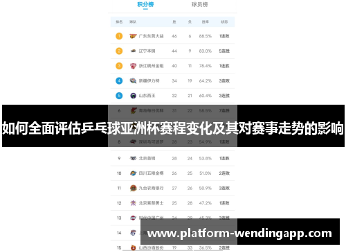如何全面评估乒乓球亚洲杯赛程变化及其对赛事走势的影响