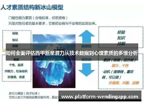 如何全面评估西甲新星潜力从技术数据到心理素质的多维分析