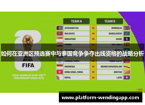 如何在亚洲区预选赛中与泰国竞争争夺出线资格的战略分析