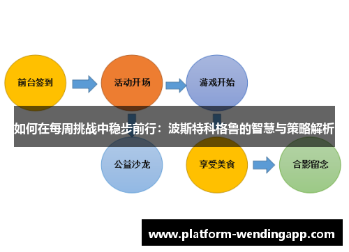 如何在每周挑战中稳步前行:波斯特科格鲁的智慧与策略解析 如何在每周挑战中稳步前行:波斯特科格鲁的智慧与策略解析