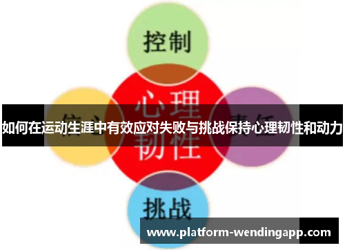 如何在运动生涯中有效应对失败与挑战保持心理韧性和动力 如何在运动生涯中有效应对失败与挑战保持心理韧性和动力