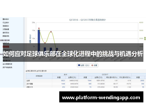如何应对足球俱乐部在全球化进程中的挑战与机遇分析