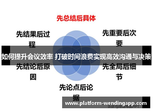 如何提升会议效率 打破时间浪费实现高效沟通与决策