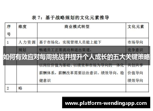 如何有效应对每周挑战并提升个人成长的五大关键策略 如何有效应对每周挑战并提升个人成长的五大关键策略