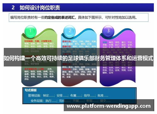 如何构建一个高效可持续的足球俱乐部财务管理体系和运营模式