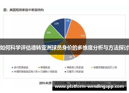 如何科学评估德转亚洲球员身价的多维度分析与方法探讨 如何科学评估德转亚洲球员身价的多维度分析与方法探讨
