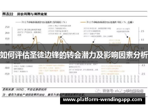 如何评估圣徒边锋的转会潜力及影响因素分析