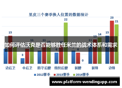如何评估沃克是否能够胜任米兰的战术体系和需求 如何评估沃克是否能够胜任米兰的战术体系和需求