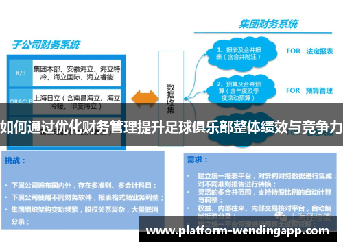 如何通过优化财务管理提升足球俱乐部整体绩效与竞争力
