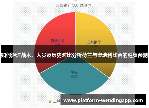 如何通过战术、人员及历史对比分析荷兰与奥地利比赛的胜负预测